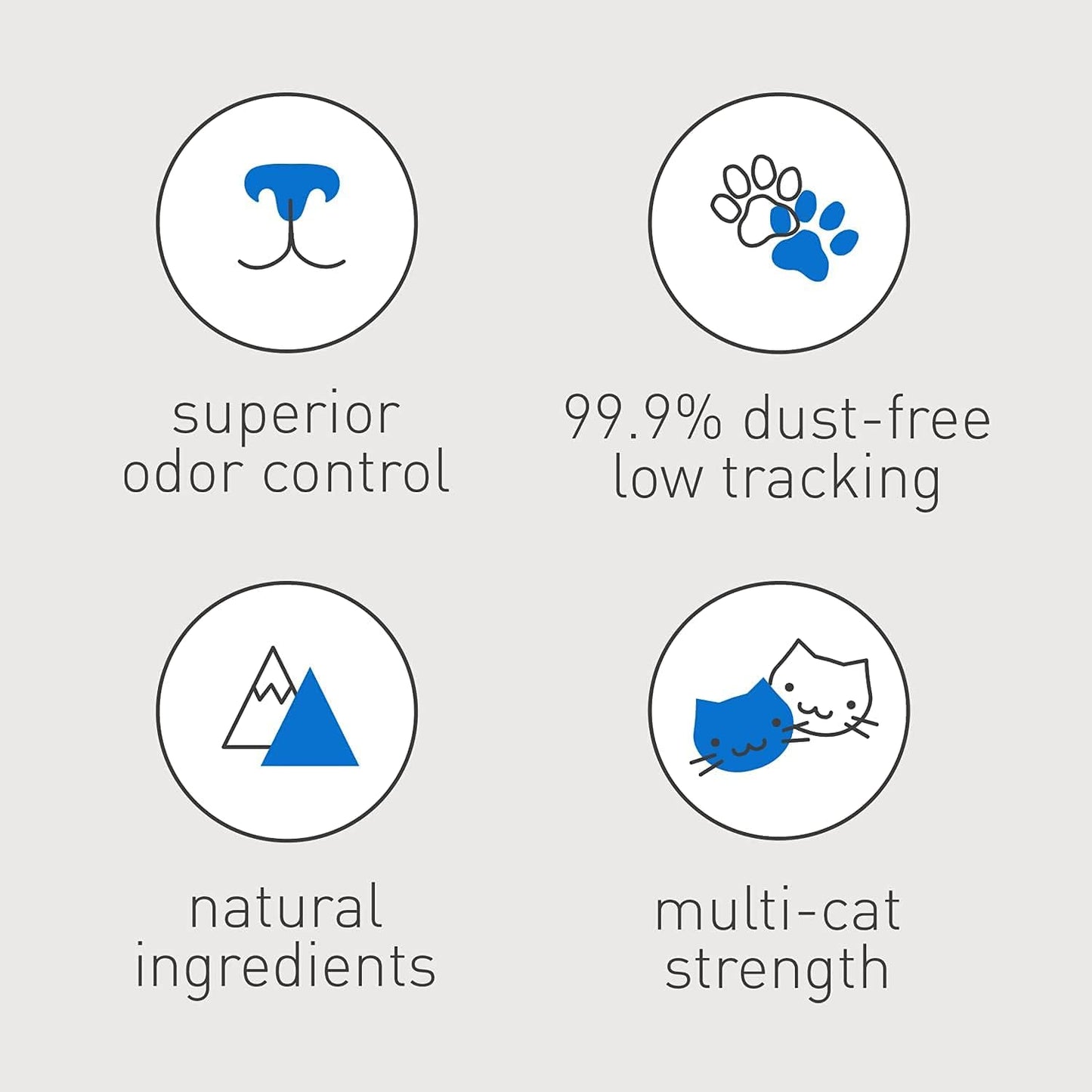 Premium Ultra Unscented Clumping Clay Cat Litter | Superior Odor Control & Easy Scoop | 40 lb Bag