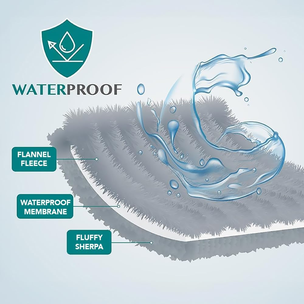 Luxury Sherpa Waterproof Pet Blanket | Reversible Couch & Bed Protector for Dogs & Cats