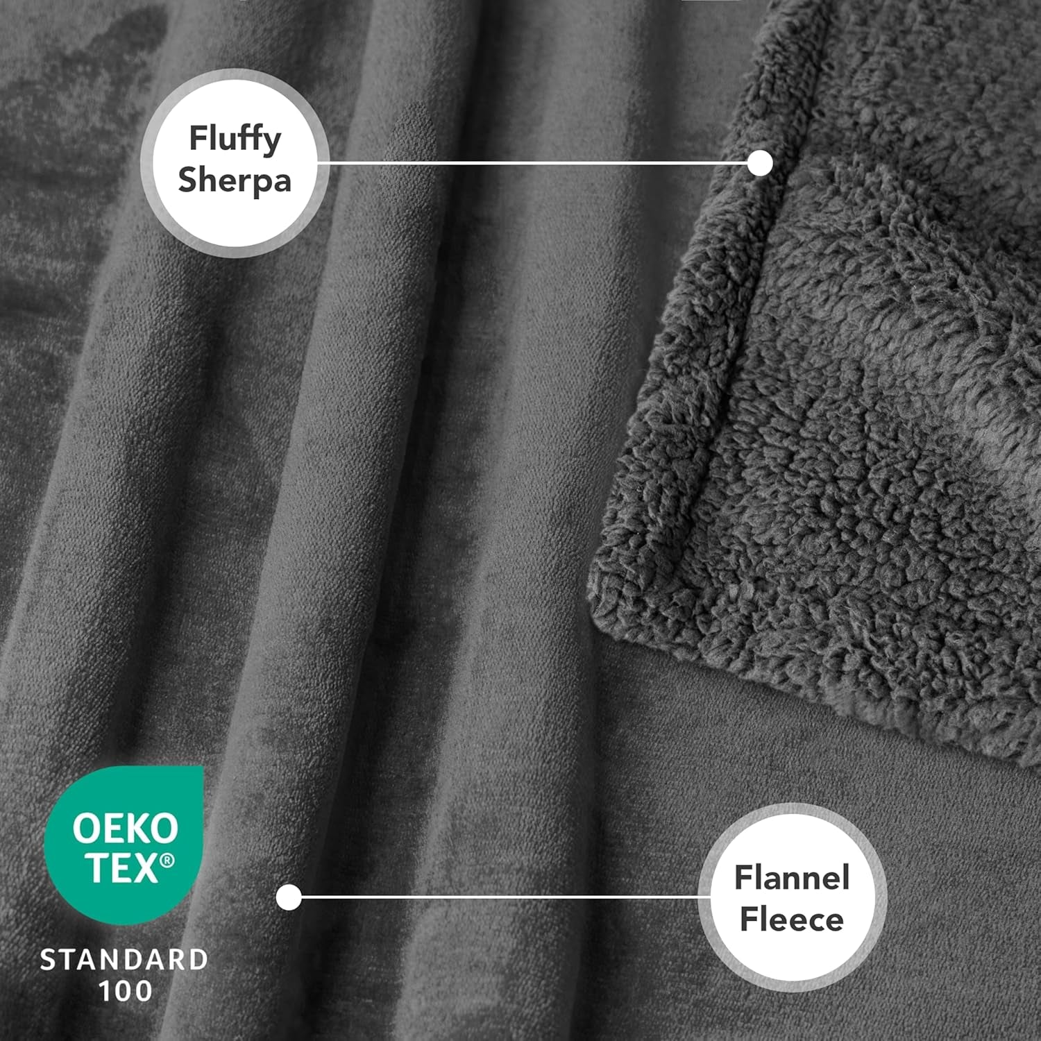 Luxury Sherpa Waterproof Pet Blanket | Reversible Couch & Bed Protector for Dogs & Cats